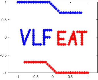 Support vector machine matlab hot sale tutorial