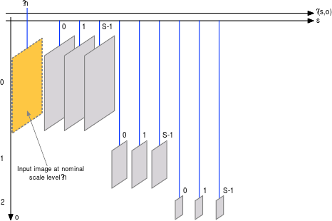 scalespace-basic.png